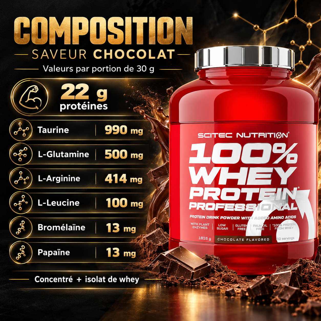 scitec ingredients
