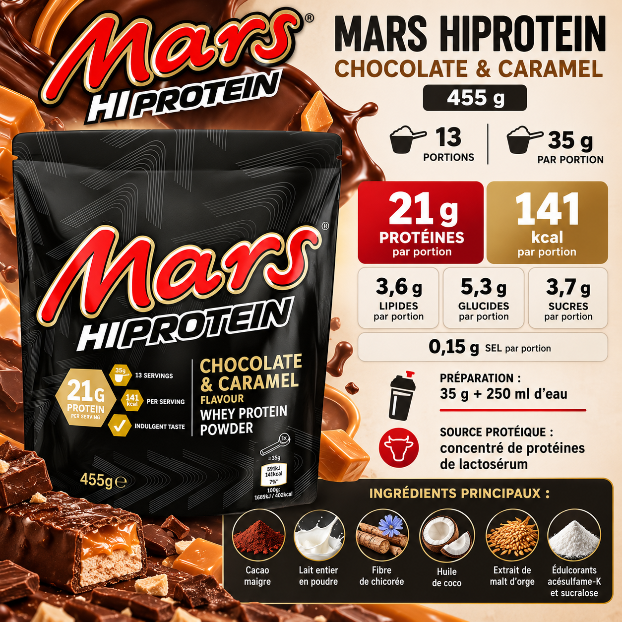 mars protein ingredients