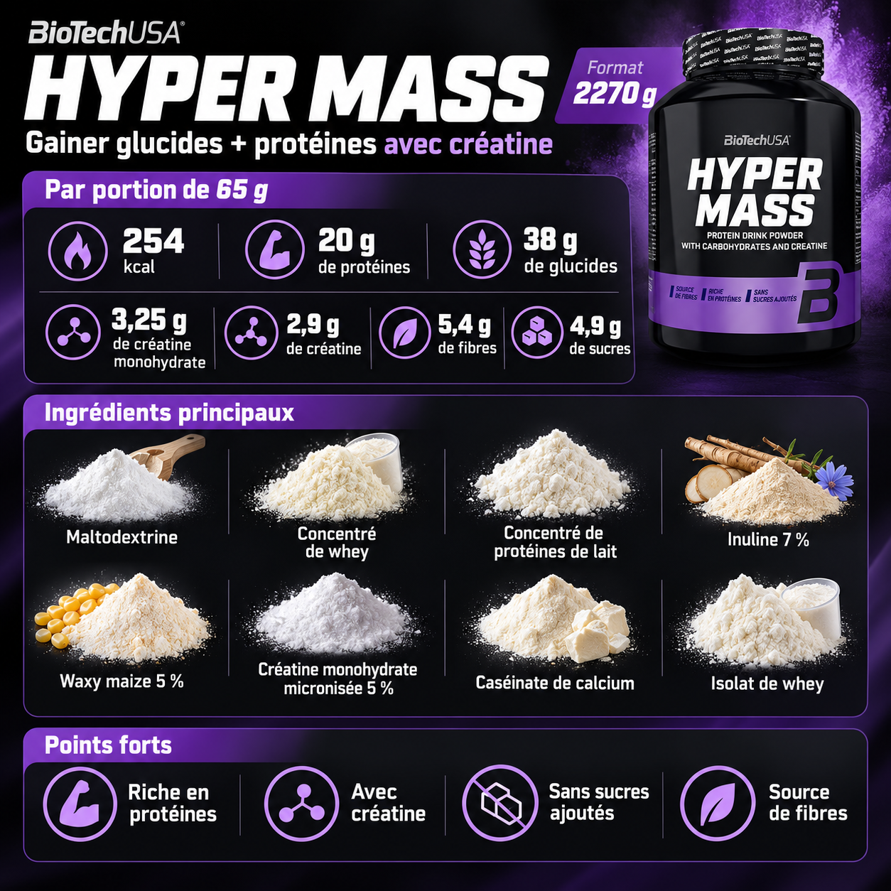 biotech hyper mass ingredients