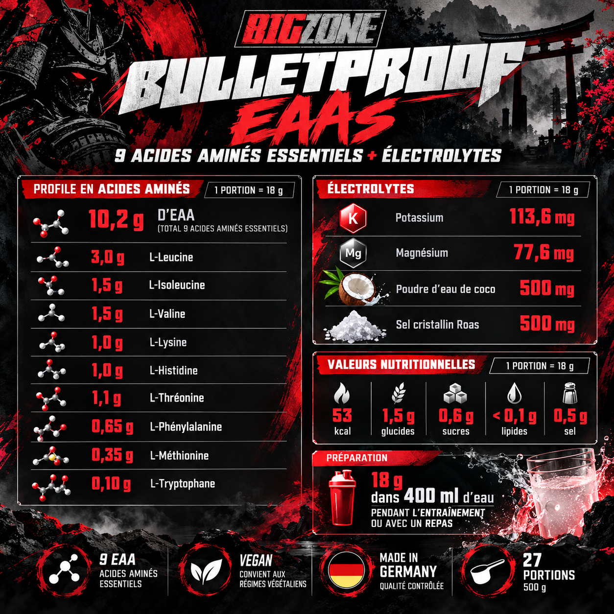 bullet ingredients