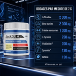 Dosages des ingrédients de USP Labs Jack3d Advanced par mesure de 7 g