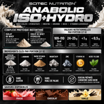anabolic iso scitec