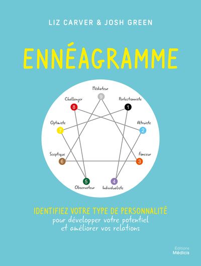 Enneagramme-Identifiez-votre-type-de-personnalite