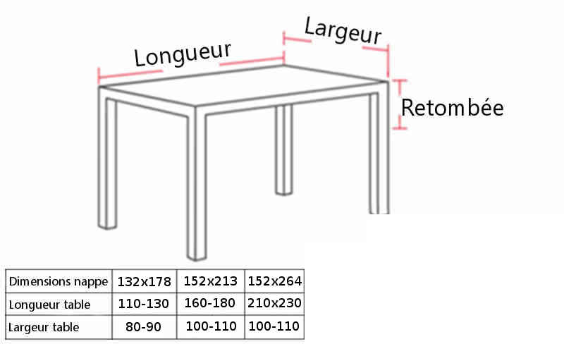 comment mesurer une nappe rectangulaire